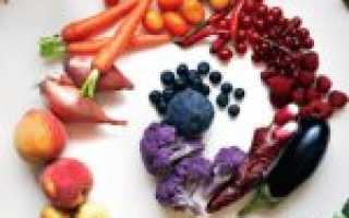 Кислые и щелочные продукты питания: что необходимо знать