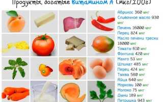 Что любят почки и какие продукты?