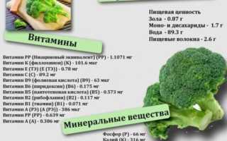 Почему для профилактики артроза рекомендуют брокколи