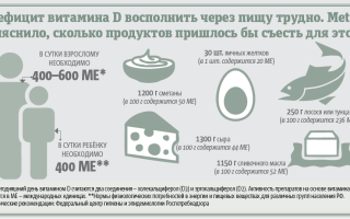 Краткая характеристика витамина Д (кальциферол)